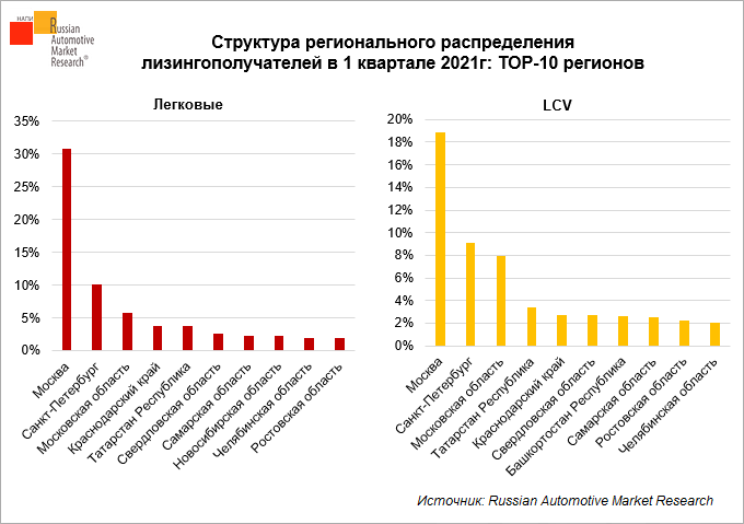 8 регион автомобиля